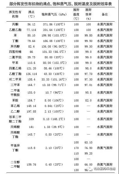 以三甲苯为例,其沸点是164.